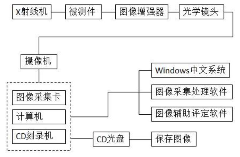 冷库无损检测