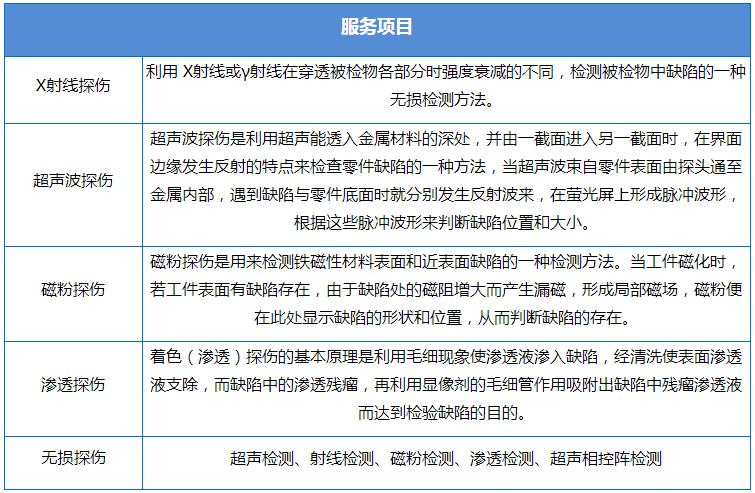 探伤检测方法